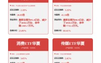 飞天茅台1600元附近企稳，白酒周期提前筑底信号？