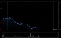 剑桥科技公布2025年业绩 归母净利润约2.63亿元同比增长58.08%