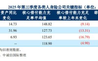 监管再为银保渠道“立规矩”：将“报行合一”合规管理纳入内部考核与问责机制
