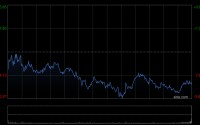 Coinbase一季度营收骤降31%，转为亏损，加密市场低迷拖累业绩 | 财报见闻