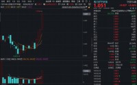 开年四连阳连创新高！Token出海+HALO交易加持，电力ETF配置正当时！