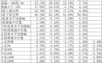 勉强守住4000点