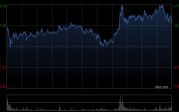 山东墨龙获Barclays PLC增持512.76万股 每股作价约10.65港元