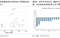 国金牟一凌：风险资产见底信号与中期主线