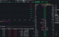 港股硬科技，资金狂涌！规模最大港股通信息技术ETF华宝（159131）开盘半小时快速获资金申购6100万份！