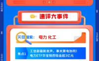 【早盘三分钟】4月22日华宝基金ETF早知道