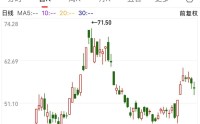 “工业牙齿”价格狂飙！中钨高新一季度净利大涨264%