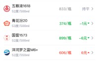 酒价内参5月21日价格发布：国窖1573下跌6元，连续三天大幅下挫