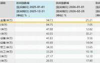 笃慧：当前或是新一轮资源繁荣的酝酿期！在“冲突与缓和”中，重估有色 | 华宝基金ETF热点π