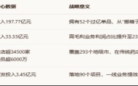 利润跌10%却获机构关注？拆解九州通的“主动减速”与“换道超车”