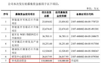 杰理科技IPO，从前次失败的上市申请，看“圈钱”之心有多汹涌？