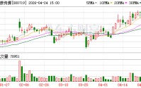 中原传媒：2026年第一季度归属于上市公司股东的净利润同比增长1.07%