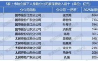 排行榜｜上市险企省分群雄争霸，国寿稳坐头把交椅，中坚险企高增长，市场两极分化加剧