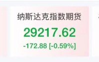 国际油价直线上涨，美股芯片股盘前多数飘红，中概股走弱，蔚来逆势涨近5%