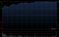 花旗：京东物流季绩符预期 今年纯利增幅预计逾20%