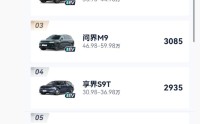 鸿蒙智行 2 月各车型销量明细曝光：问界 M7 超 1 万据首位、尊界 S800 近千台