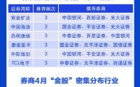 【一图看懂】券商4月“金股”来了，这些行业龙头股受关注