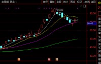 年仅23岁！超级牛散“新贵”出手，浮盈超4100万