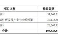 神工股份股价大涨6倍，公司拟定增募资不超10亿元，此前重要股东大额减持股份