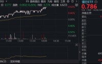 银行盘中走强，华宝基金银行ETF（512800）涨近1%，机构：避险情绪下，银行延续高股息逻辑