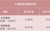 明天，两大龙头来了