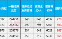 “养虾潮”来袭，AI抢饭碗，理财经理慌了？