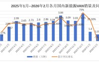 2月新能源VAN: 1.01万辆同比“腰斩”！五菱/远程争冠，大通/江铃逆增