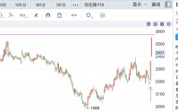 甲醇价格飙升带动个股大涨，相关公司表示影响有待观察，后续走势面临复杂考验