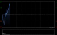 快讯：恒指低开0.12% 科指涨0.21% 黄金股普跌 创新药概念活跃