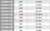 一季度证券交易印花税高增长78% A股交投活跃 券商业绩迎开门红