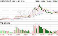 顺钠股份：2025年净利润1.02亿元 同比增长8.40%
