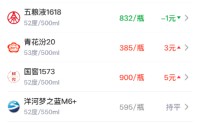 酒价内参5月10日价格发布：习酒君品领涨 总价大幅反弹