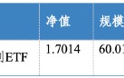 华安基金：地缘风险提振油运景气，高股息央企配置价值凸显
