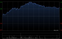兆威机电第一季度归母净利润4095.17万元 同比减少25.15%