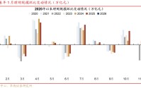 旺季不旺？理财1月规模逆势缩量超千亿，市场寻求稳健新路径