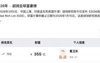 “牛散”葛卫东211亿押注科技制造，靠“炒股”常驻全球富豪榜