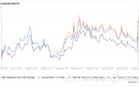 下周国内成品油价格或大幅上调