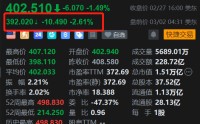 美股异动丨特斯拉盘前跌2.6% 2月在挪威、法国新注册量同比下降88%及14.7%