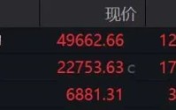 美联储降息，重大变化！美股突变！油价飙涨