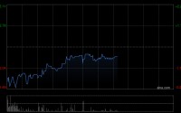 高盛：上调港楼价今年升幅至15% 看好恒基地产等