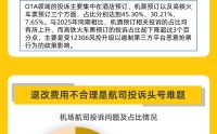 黑猫投诉4月数据说：受五一影响OTA投诉环比增长近三成