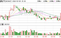 禾望电气：累计回购公司股份331400股