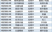 16家递表，3家公司上市首日涨超100%