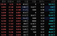 突然，集体爆发！股市“大变局”，三大信号！