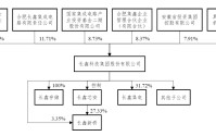 长鑫科技上市在即有望破万亿 合肥国资“重仓”股权价值超3600亿