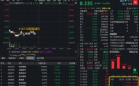 AH医药随市回调，华宝基金医疗ETF、港股通创新药ETF跌逾2%，场内高频溢价，机构提示低位机会！