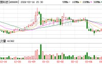 纳微科技：公司2026年员工持股计划已完成标的股票的过户