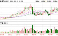中触媒：公司现有产能可以满足下游客户需求