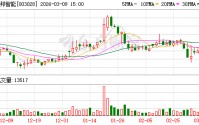 振邦智能：公司主要从事智能控制器和新能源业务