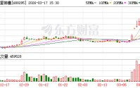 中复神鹰3月17日龙虎榜数据